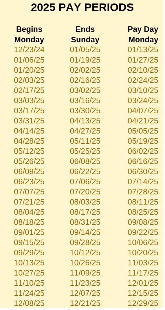 Image of Pay Day Chart